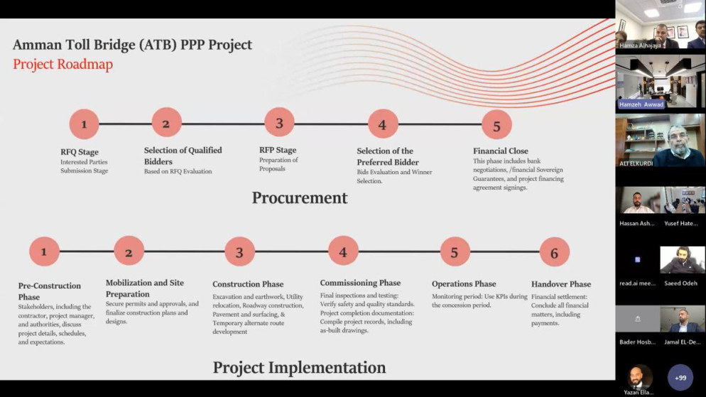 اهتمام دولي واسع بمشروع جسر عمان الاستثماري الضخم